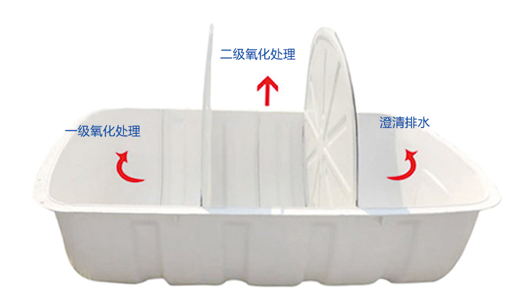 廁所改造過程中使用的化糞池都有哪些形式？